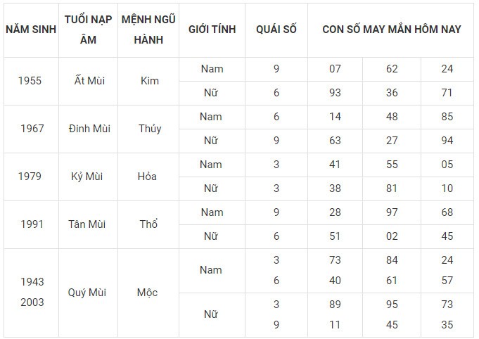 Con số may mắn hôm nay 18/12/2023 12 con giáp: Mão vận dụng lập kỳ tích