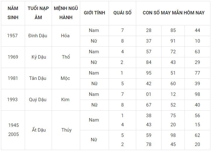Con số may mắn hôm nay 20/12/2023 12 con giáp: Tý thuận lợi không ngờ