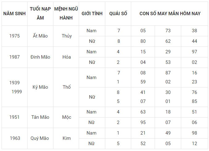 Con số may mắn hôm nay 20/12/2023 12 con giáp: Tý thuận lợi không ngờ
