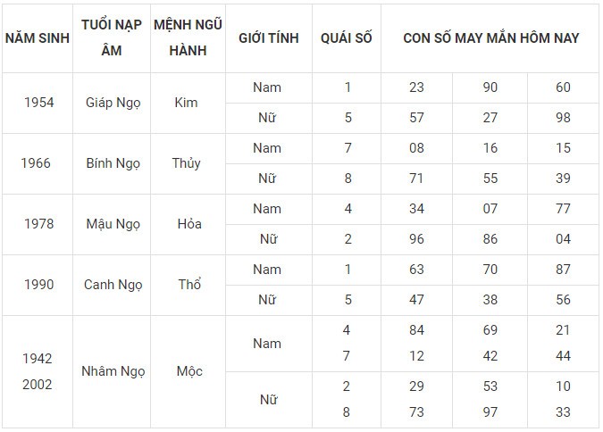 Con số may mắn hôm nay 22/12/2023 12 con giáp: Mão cát tinh chiếu mệnh