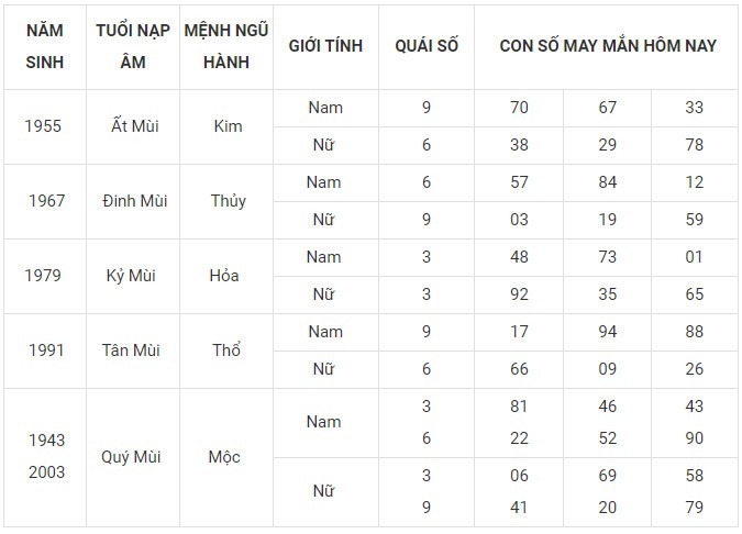 Con số may mắn hôm nay 22/12/2023 12 con giáp: Mão cát tinh chiếu mệnh