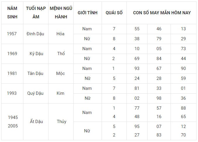 Con số may mắn hôm nay 22/12/2023 12 con giáp: Mão cát tinh chiếu mệnh