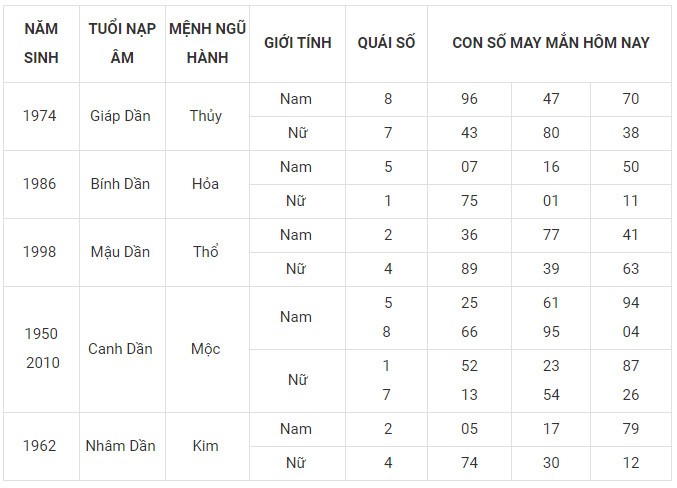 Con số may mắn hôm nay 22/12/2023 12 con giáp: Mão cát tinh chiếu mệnh