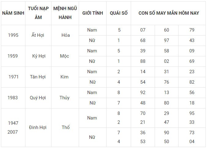 Con số may mắn hôm nay 22/12/2023 12 con giáp: Mão cát tinh chiếu mệnh