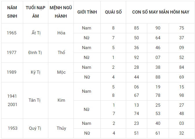 Con số may mắn hôm nay 22/12/2023 12 con giáp: Mão cát tinh chiếu mệnh
