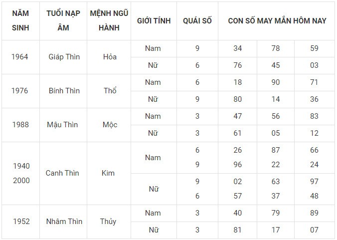 Con số may mắn hôm nay 22/12/2023 12 con giáp: Mão cát tinh chiếu mệnh