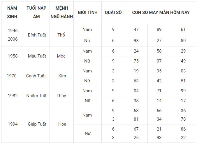 Con số may mắn hôm nay 22/12/2023 12 con giáp: Mão cát tinh chiếu mệnh