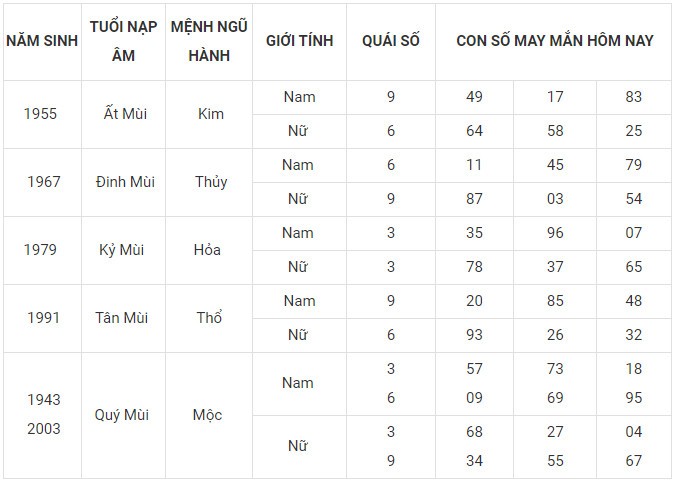 Con số may mắn hôm nay 23/12/2023 12 con giáp: Sửu vận may bủa vây