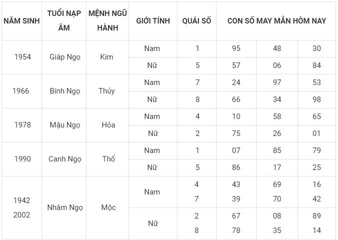 Con số may mắn hôm nay 23/12/2023 12 con giáp: Sửu vận may bủa vây