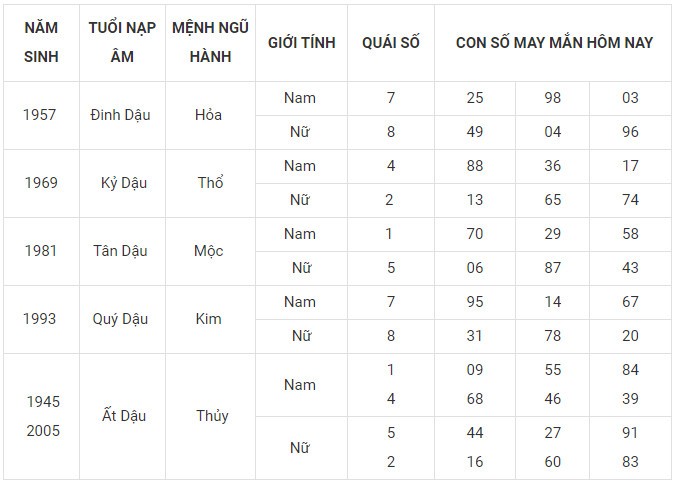 Con số may mắn hôm nay 23/12/2023 12 con giáp: Sửu vận may bủa vây