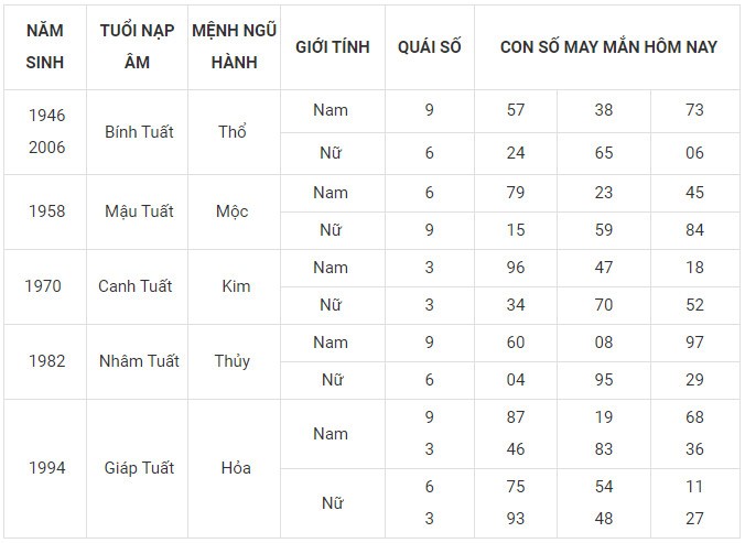 Con số may mắn hôm nay 23/12/2023 12 con giáp: Sửu vận may bủa vây