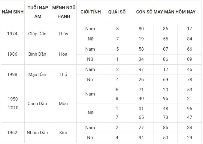 Con số may mắn hôm nay 23/12/2023 12 con giáp: Sửu vận may bủa vây