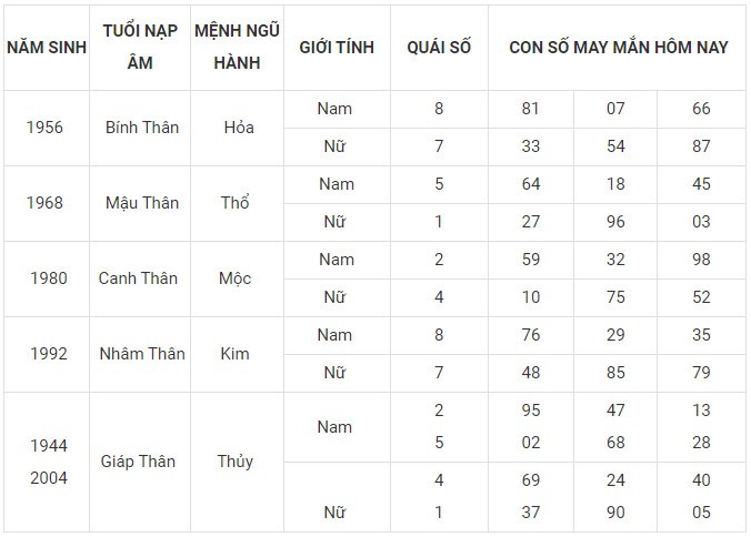 Con số may mắn hôm nay 23/12/2023 12 con giáp: Sửu vận may bủa vây