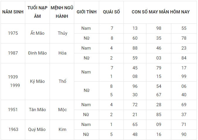 Con số may mắn hôm nay 23/12/2023 12 con giáp: Sửu vận may bủa vây
