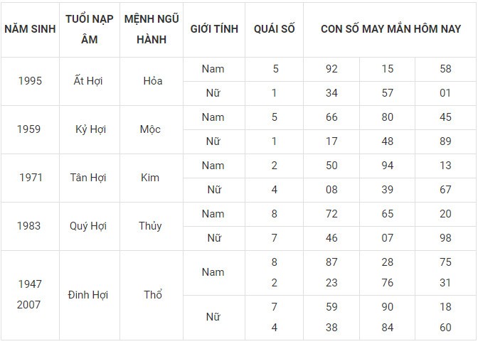 Con số may mắn hôm nay 23/12/2023 12 con giáp: Sửu vận may bủa vây