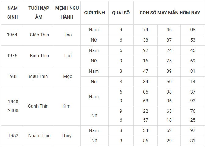 Con số may mắn hôm nay 23/12/2023 12 con giáp: Sửu vận may bủa vây