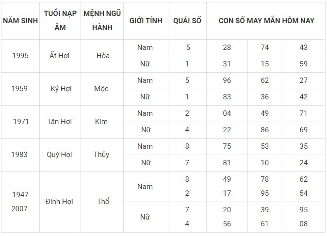 Con số may mắn hôm nay 27/12/2023 12 con giáp: Ai sẽ làm nên kỳ tích?