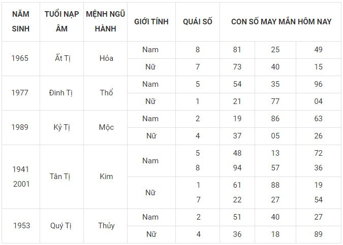 Con số may mắn hôm nay 27/12/2023 12 con giáp: Ai sẽ làm nên kỳ tích?