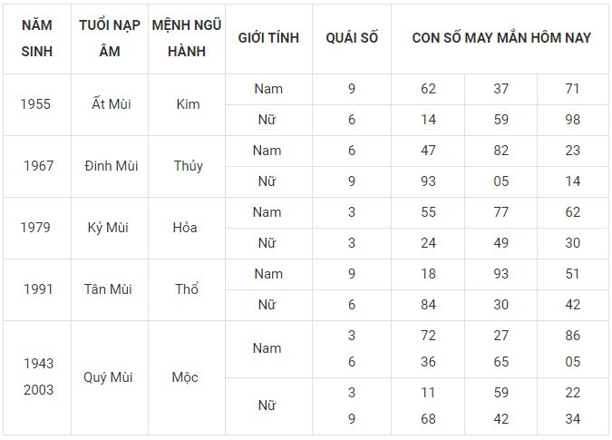 Con số may mắn hôm nay 27/12/2023 12 con giáp: Ai sẽ làm nên kỳ tích?