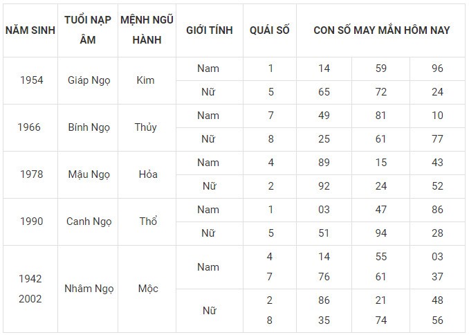 Con số may mắn hôm nay 27/12/2023 12 con giáp: Ai sẽ làm nên kỳ tích?