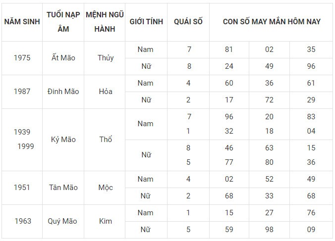 Con số may mắn hôm nay 27/12/2023 12 con giáp: Ai sẽ làm nên kỳ tích?