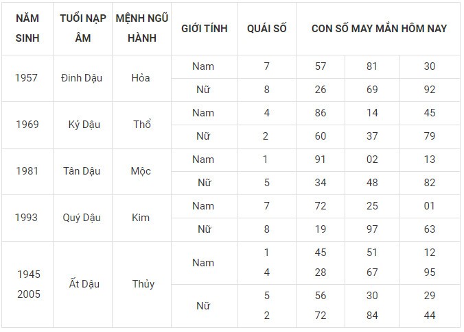 Con số may mắn hôm nay 27/12/2023 12 con giáp: Ai sẽ làm nên kỳ tích?
