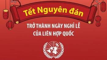 Tết Nguyên đán trở thành ngày nghỉ lễ của Liên hợp quốc