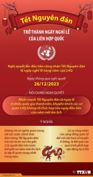 Tết Nguyên đán trở thành ngày nghỉ lễ của Liên hợp quốc