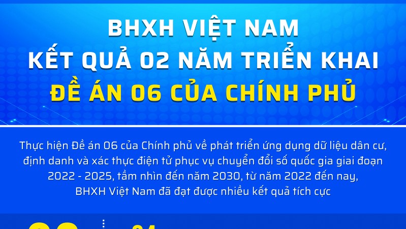 bhxh viet nam ket qua 2 nam trien khai de an 06 cua chinh phu