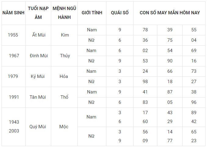 Con số may mắn hôm nay 29/12/2023 12 con giáp: Tuất tài tinh giúp sức