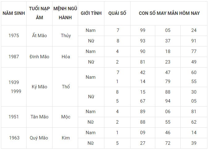 Con số may mắn hôm nay 30/12/2023 12 con giáp: Thìn may mắn ùa về