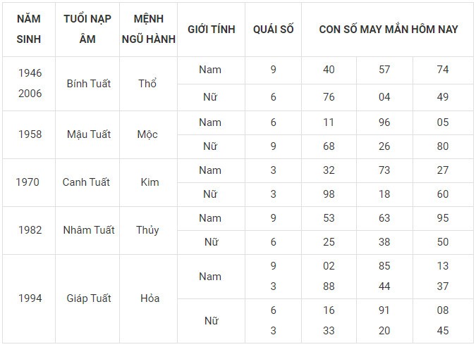 Con số may mắn hôm nay 1/1/2024 12 con giáp: Mão vận may bủa vây
