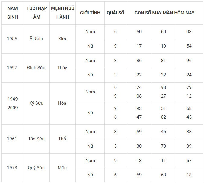 Con số may mắn hôm nay 1/1/2024 12 con giáp: Mão vận may bủa vây