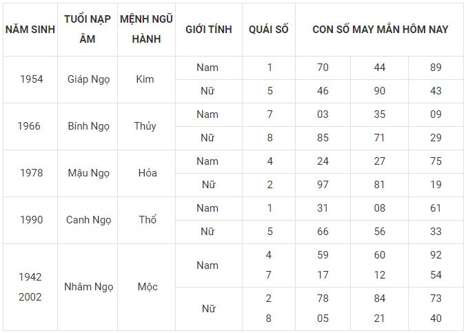 Con số may mắn hôm nay 1/1/2024 12 con giáp: Mão vận may bủa vây