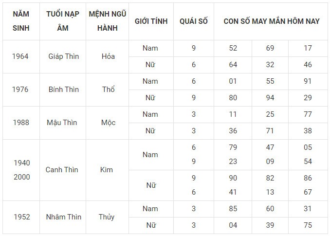 Con số may mắn hôm nay 1/1/2024 12 con giáp: Mão vận may bủa vây