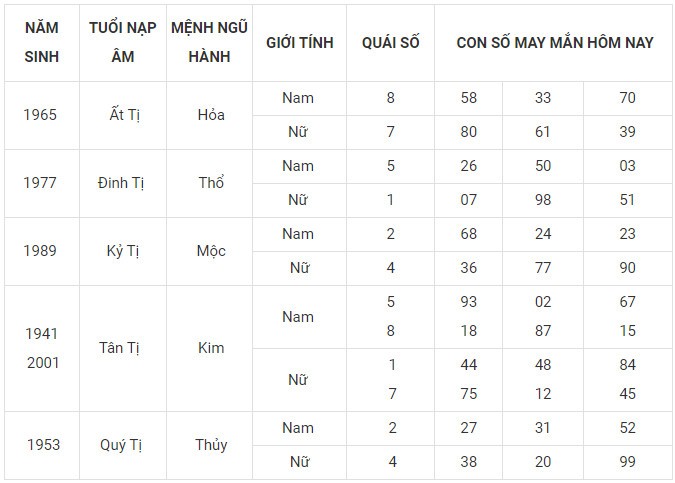 Con số may mắn hôm nay 1/1/2024 12 con giáp: Mão vận may bủa vây
