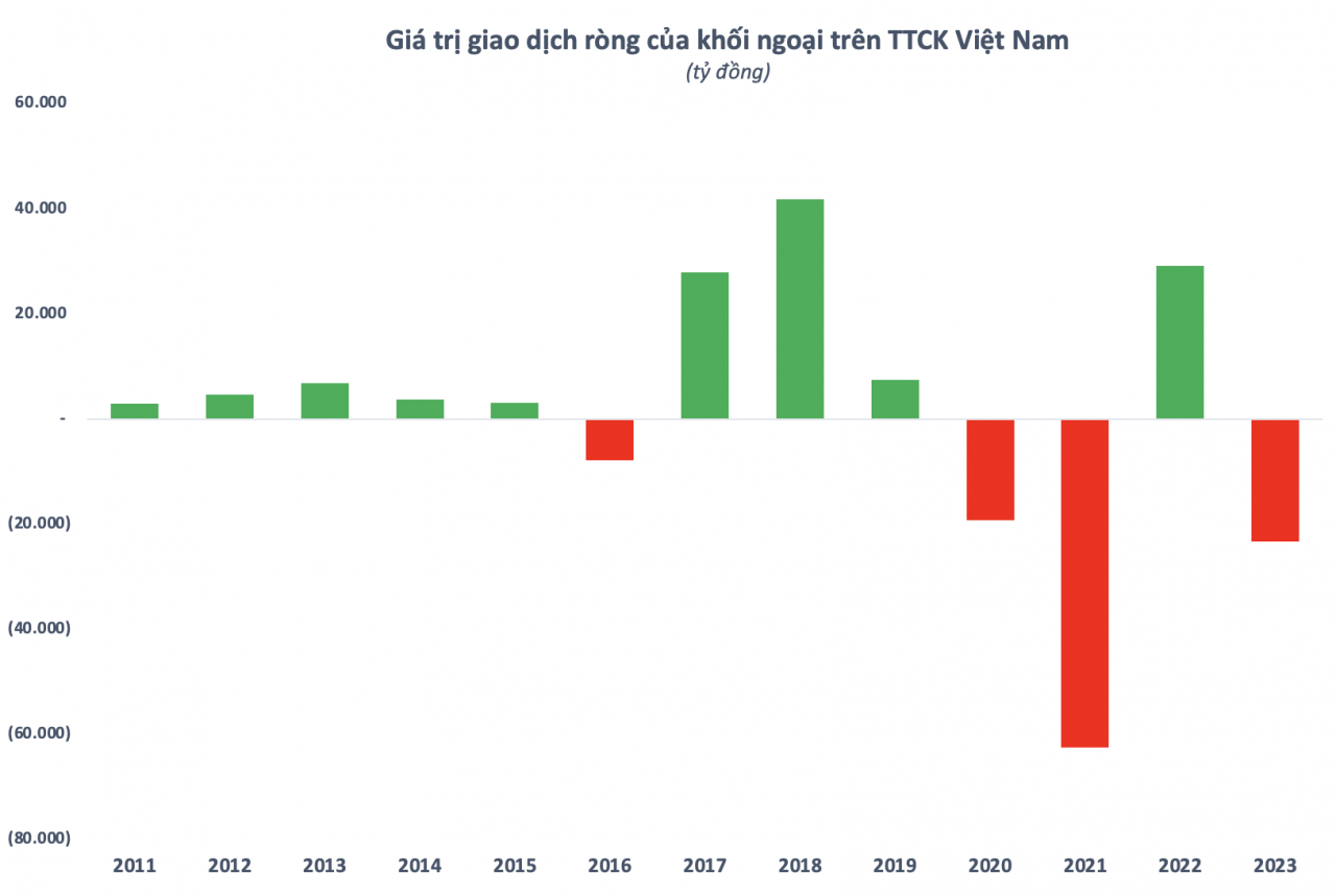 Dấu ấn thị trường chứng khoán năm 2023: Vững vàng trên mốc 1.100 điểm
