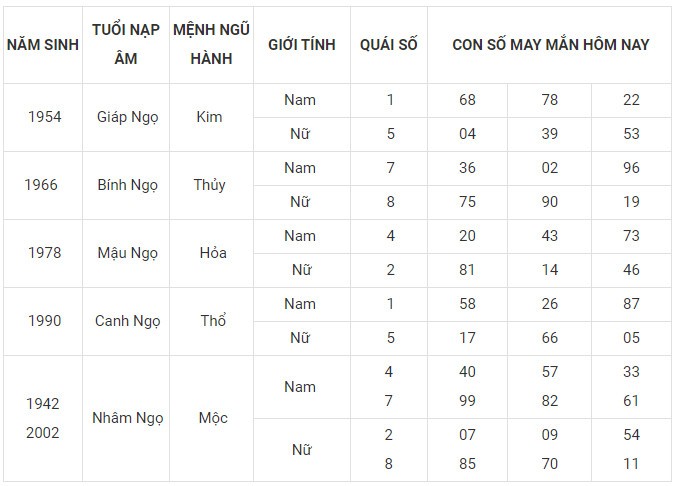 Con số may mắn hôm nay 3/1/2024 12 con giáp: Tý Tuất may mắn trong chuyện tiền bạc