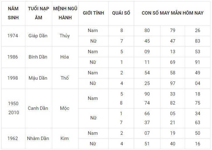 Con số may mắn hôm nay 3/1/2024 12 con giáp: Tý Tuất may mắn trong chuyện tiền bạc