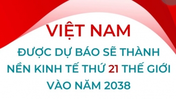viet nam duoc du bao se thanh nen kinh te thu 21 the gioi vao nam 2038