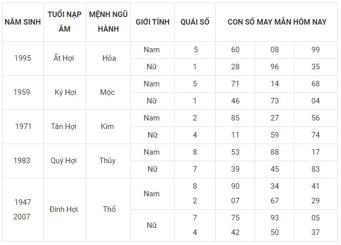 Con số may mắn hôm nay 5/1/2024 12 con giáp: Mão công danh tài lộc thăng tiến
