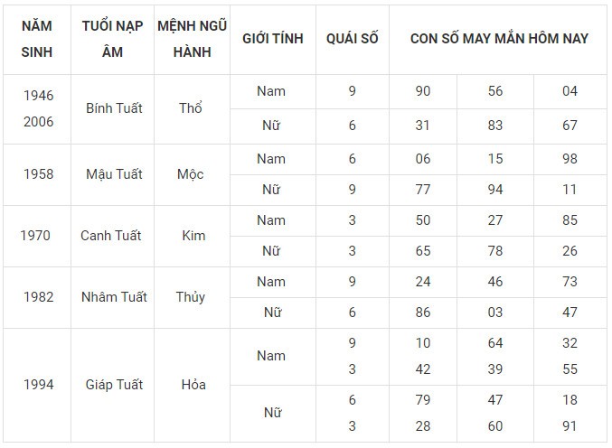 Con số may mắn hôm nay 5/1/2024 12 con giáp: Mão công danh tài lộc thăng tiến