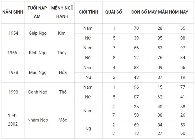 Con số may mắn hôm nay 5/1/2024 12 con giáp: Mão công danh tài lộc thăng tiến