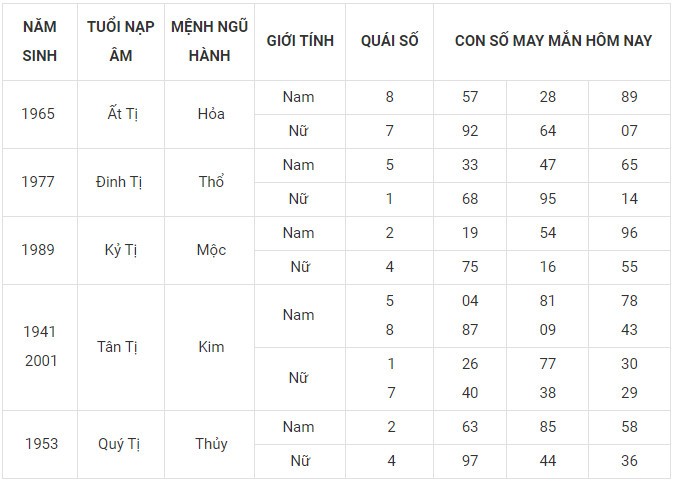 Con số may mắn hôm nay 5/1/2024 12 con giáp: Mão công danh tài lộc thăng tiến