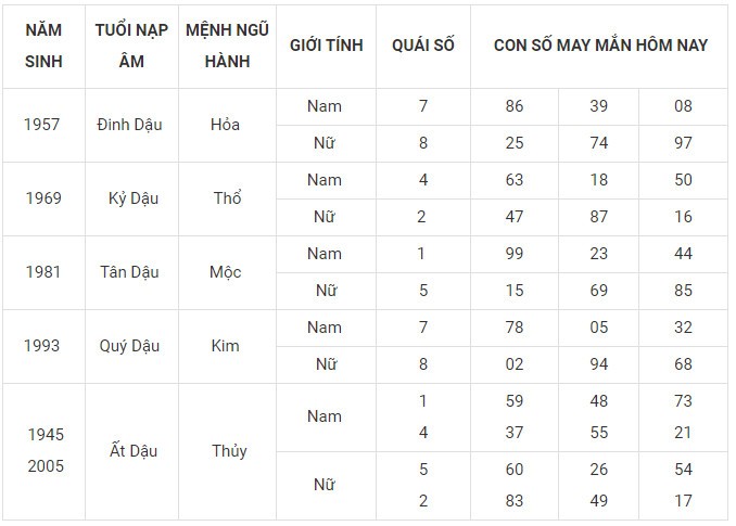 Con số may mắn hôm nay 5/1/2024 12 con giáp: Mão công danh tài lộc thăng tiến