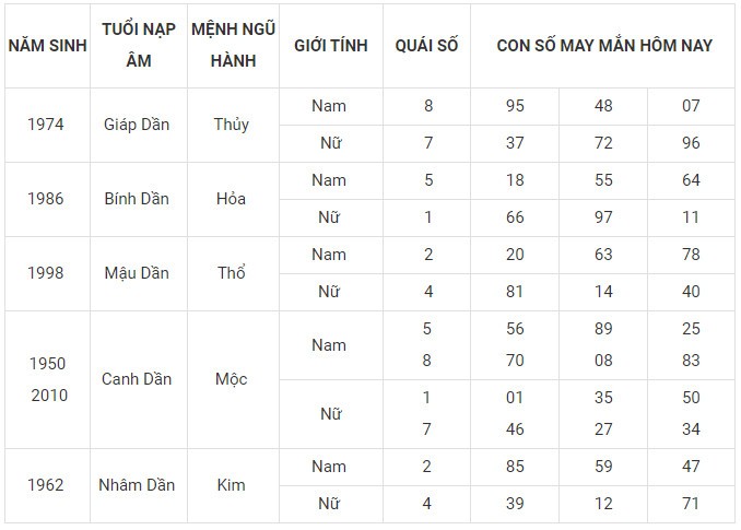 Con số may mắn hôm nay 5/1/2024 12 con giáp: Mão công danh tài lộc thăng tiến