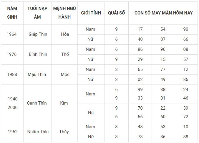 Con số may mắn hôm nay 5/1/2024 12 con giáp: Mão công danh tài lộc thăng tiến