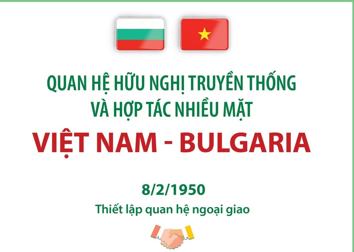 Quan hệ hữu nghị truyền thống và hợp tác nhiều mặt Việt Nam - Bulgaria