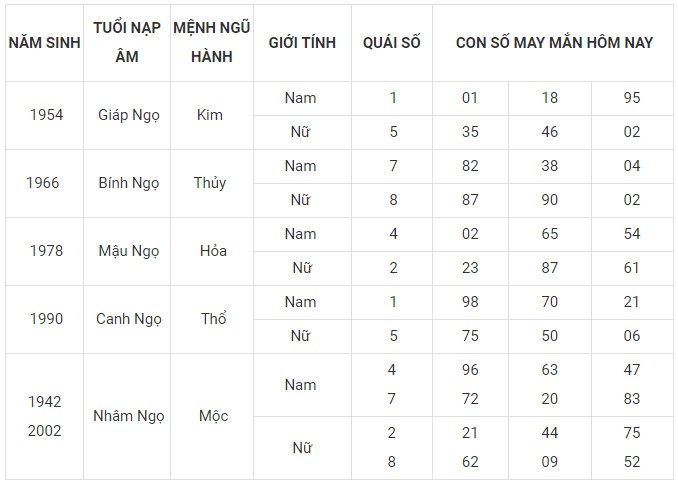 Con số may mắn hôm nay 8/1/2024 12 con giáp: Tỵ đứng đầu bảng may mắn