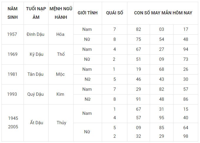 Con số may mắn hôm nay 8/1/2024 12 con giáp: Tỵ đứng đầu bảng may mắn